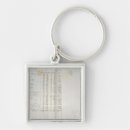 Search for colonial keychains School