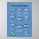 Recherche de aromathérapie posters Massothérapeute