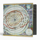 Search for planetary binders Zodiac