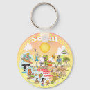 Search for orange beach keychains Souvenir