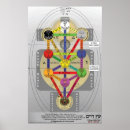 Recherche de qabalah posters Tarot