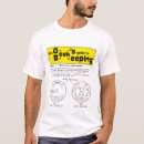 Search for network tshirts Server