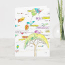 Recherche de siffler vœux cartes Oiseau