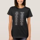 Recherche de alphabet phonétique tshirts Nato