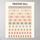 Recherche de fractions posters Pour enfants