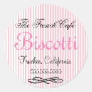 Search for kitchen design stickers Homemade
