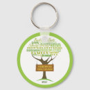 Search for the tree keychains Reunion