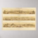 Search for panoramic posters View