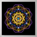 Recherche de dosha Yoga