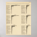 Search for occupations posters United