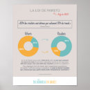 Recherche de planification posters Organisation