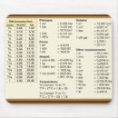 Search for calculator mousepads Geek