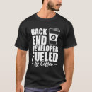 Search for backend clothing Software engineer