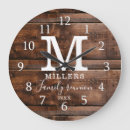 Recherche de réunion horloges Réunion de famille