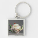 Search for teapot keychains 18th