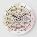 Recherche de guitare art Musique