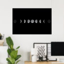 Search for lunar phases posters Astrology