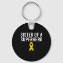 Search for pediatric keychains Cancer