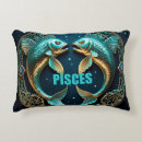 Recherche de signe astrologique coussins Zodiaque