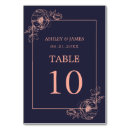 Recherche de navy blue rose gold mariages Bleu marine