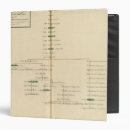 Search for tables binders Engraved
