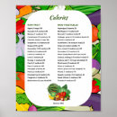 Recherche de calories posters Poids