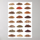 Search for herbals posters Spices
