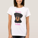 Recherche de rotty Chien