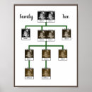 Search for family posters Grandchildren
