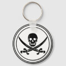 Recherche de pirates porteclés Os croisés