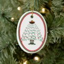 Search for southern ornaments Funny