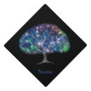 Search for tree branches hats Tree of life