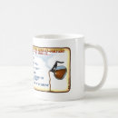 Recherche de pessimiste tasses Café