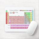 Search for elements mousepads Nerd