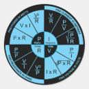 Search for ohm law stickers Physics