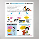 Search for dog training posters Behaviour