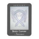Recherche de le cerveau magnets Cancer du cerveau