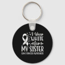 Search for first aid keychains Self care techniques