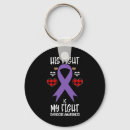 Search for harmful keychains Save lives