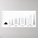 Search for comparison posters Structures