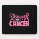Search for stronger mousepads Awareness