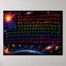 Search for tech posters Future