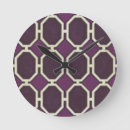 Recherche de marché horloges Motifs