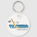 Search for policies keychains Policy