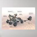 Search for mars rover posters Science