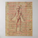 Recherche de médecine médiévale posters Gothique