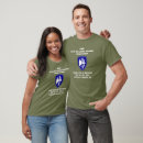 Recherche de le bataillon tshirts Militaire