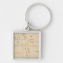Search for ward keychains Hampshire