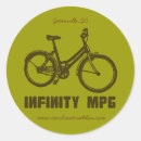 Recherche de mpg Recyclage