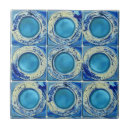 Search for round tiles Pattern